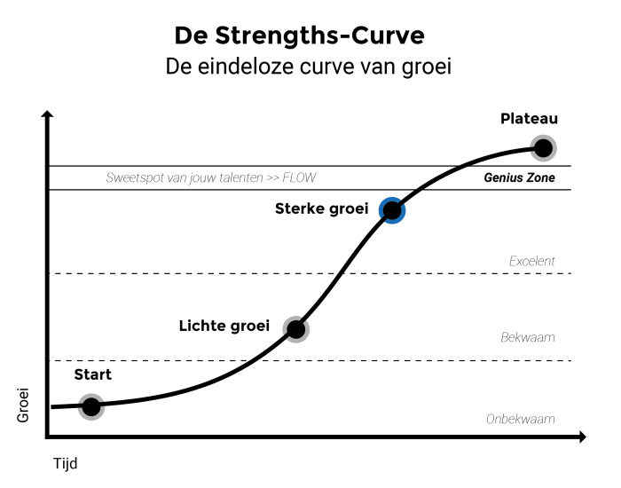 sCurveSterkeGroei_Tekengebied 1 kopie 4